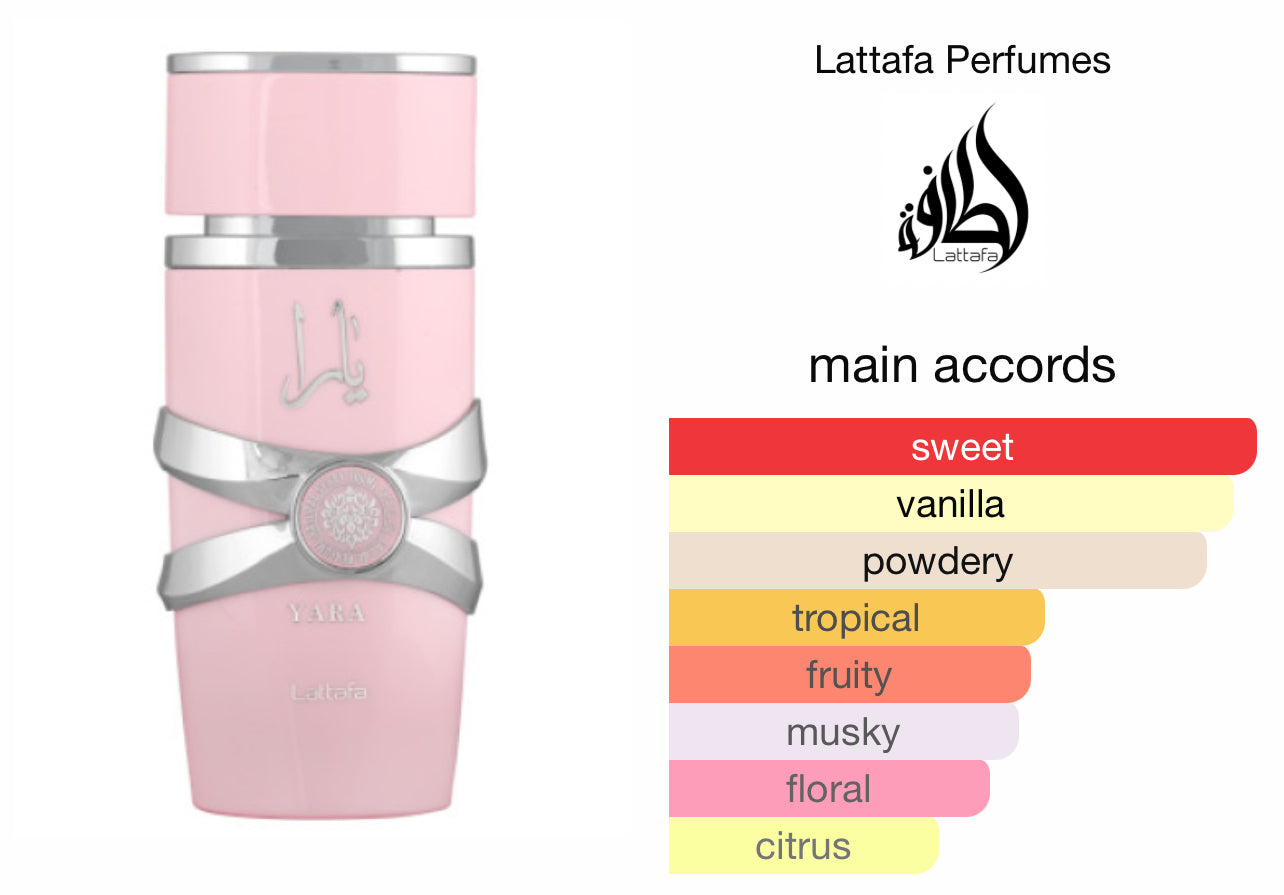 Lattafa Yara perfume
