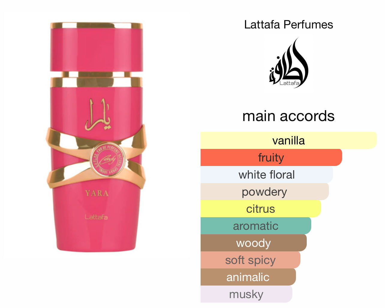 Lattafa Yara Candy perfume