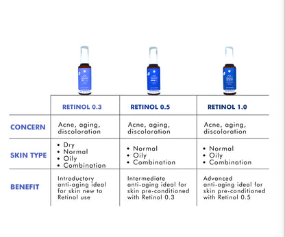 Aloe lab 0.3% PURE RETINOL NIGHT SERUM for beginners